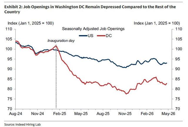 美非农已成“开盲盒”：今年不是爆表就是爆雷 今晚剧情怎么演？