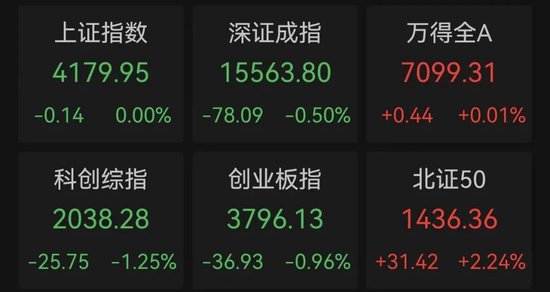 3连板、2连板！今天，A股“光”照向这里
