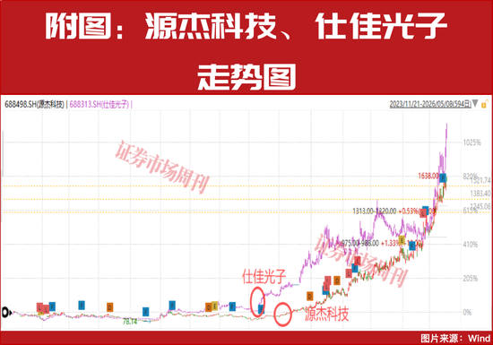2.8万亿！这些个股被抢筹，下一只十倍股在哪？