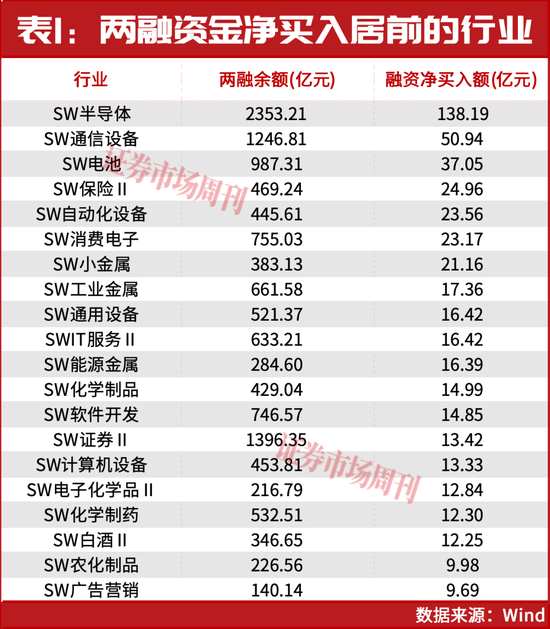 2.8万亿！这些个股被抢筹，下一只十倍股在哪？