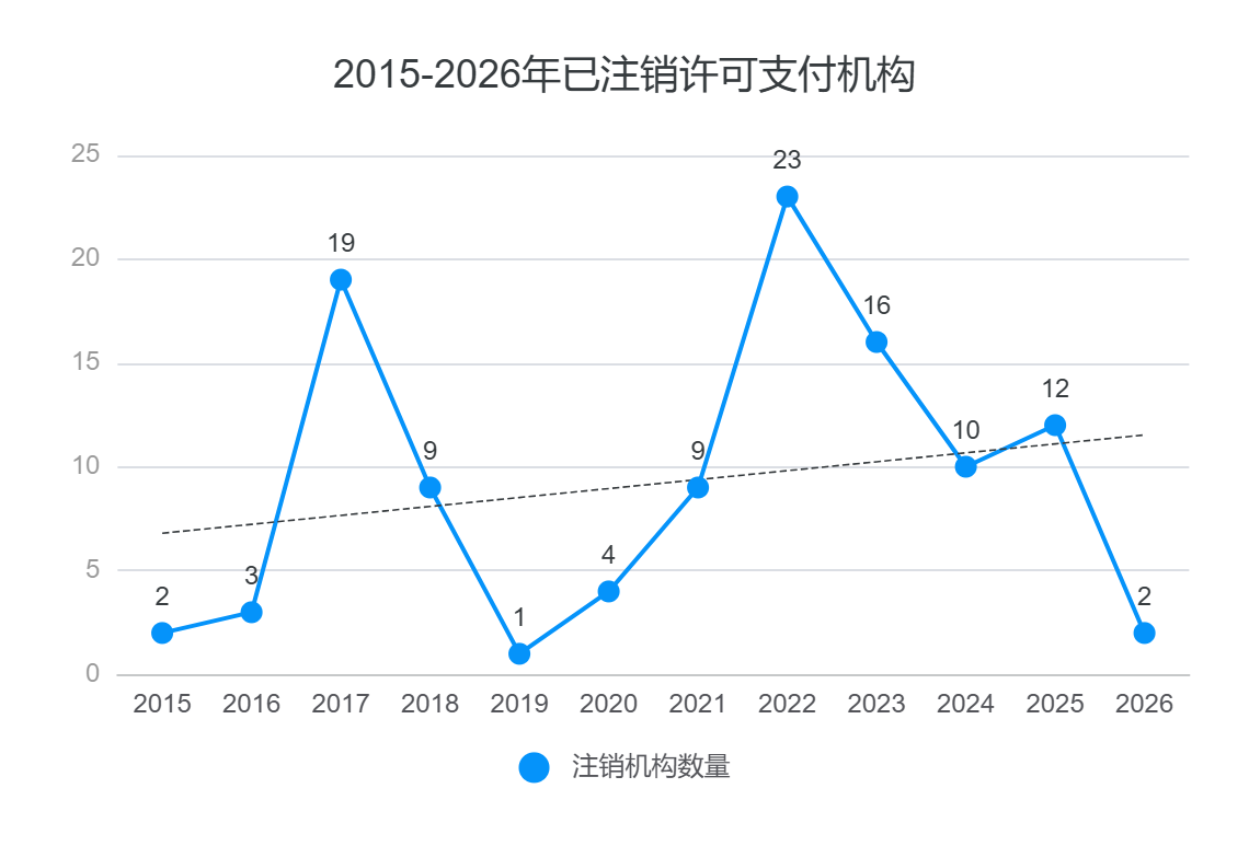 首批27家支付牌照续展落定，小红书控股机构尚待“补考”