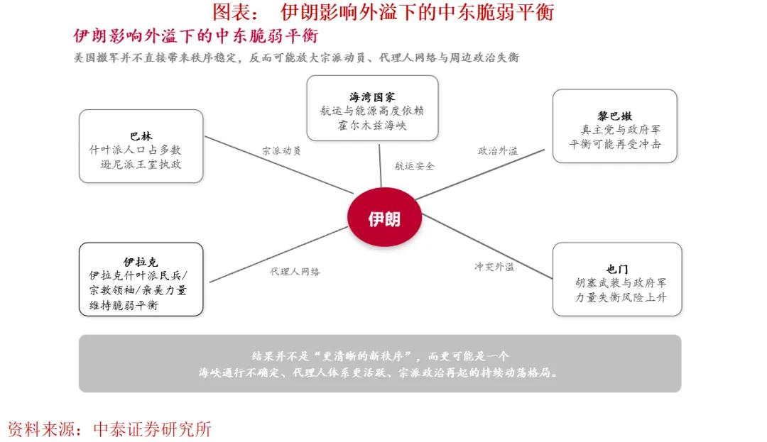 美伊终局与海峡控制权易手将带来哪些影响？