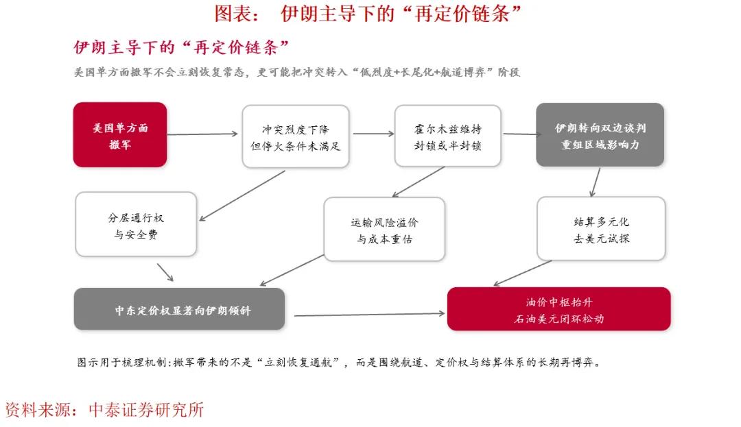 美伊终局与海峡控制权易手将带来哪些影响？