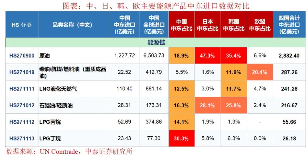 美伊终局与海峡控制权易手将带来哪些影响？