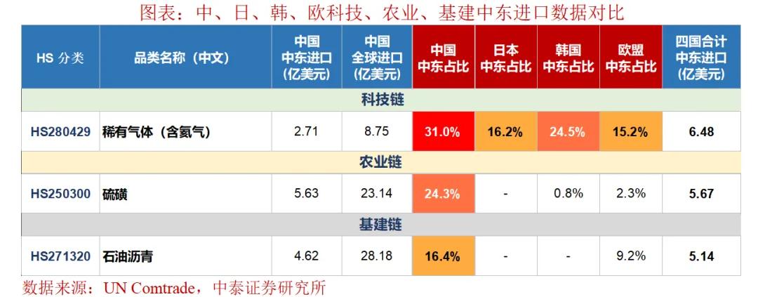 美伊终局与海峡控制权易手将带来哪些影响？