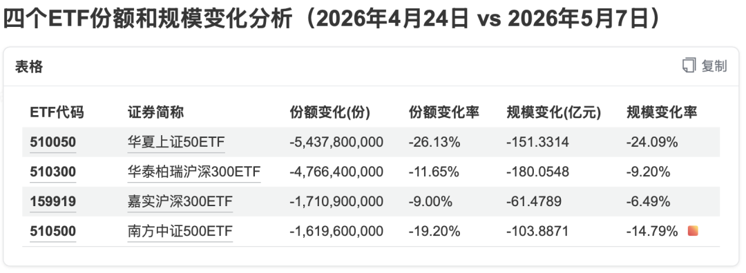 国家队又在卖ETF了