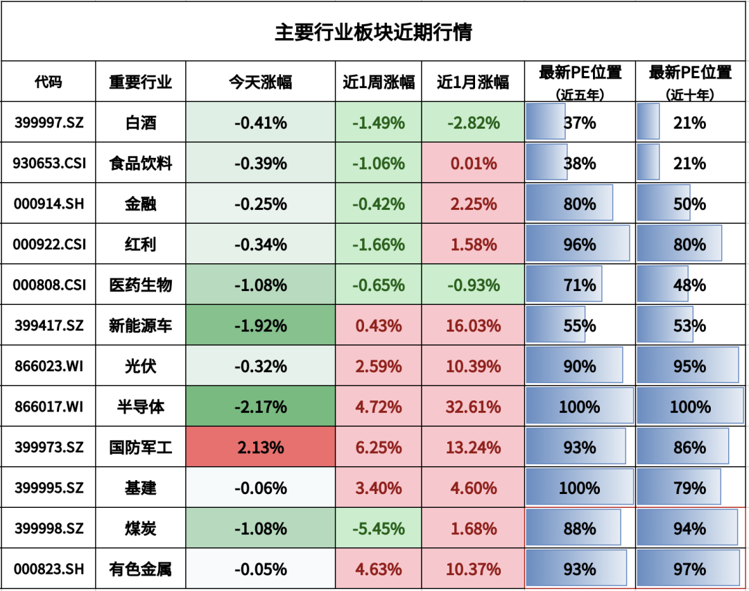 国家队又在卖ETF了