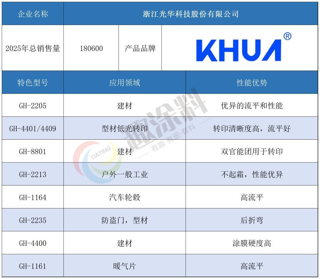 2026年固体聚酯树脂十强出炉！谁才是圈内“隐形大佬”？