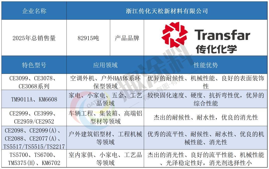 2026年固体聚酯树脂十强出炉！谁才是圈内“隐形大佬”？