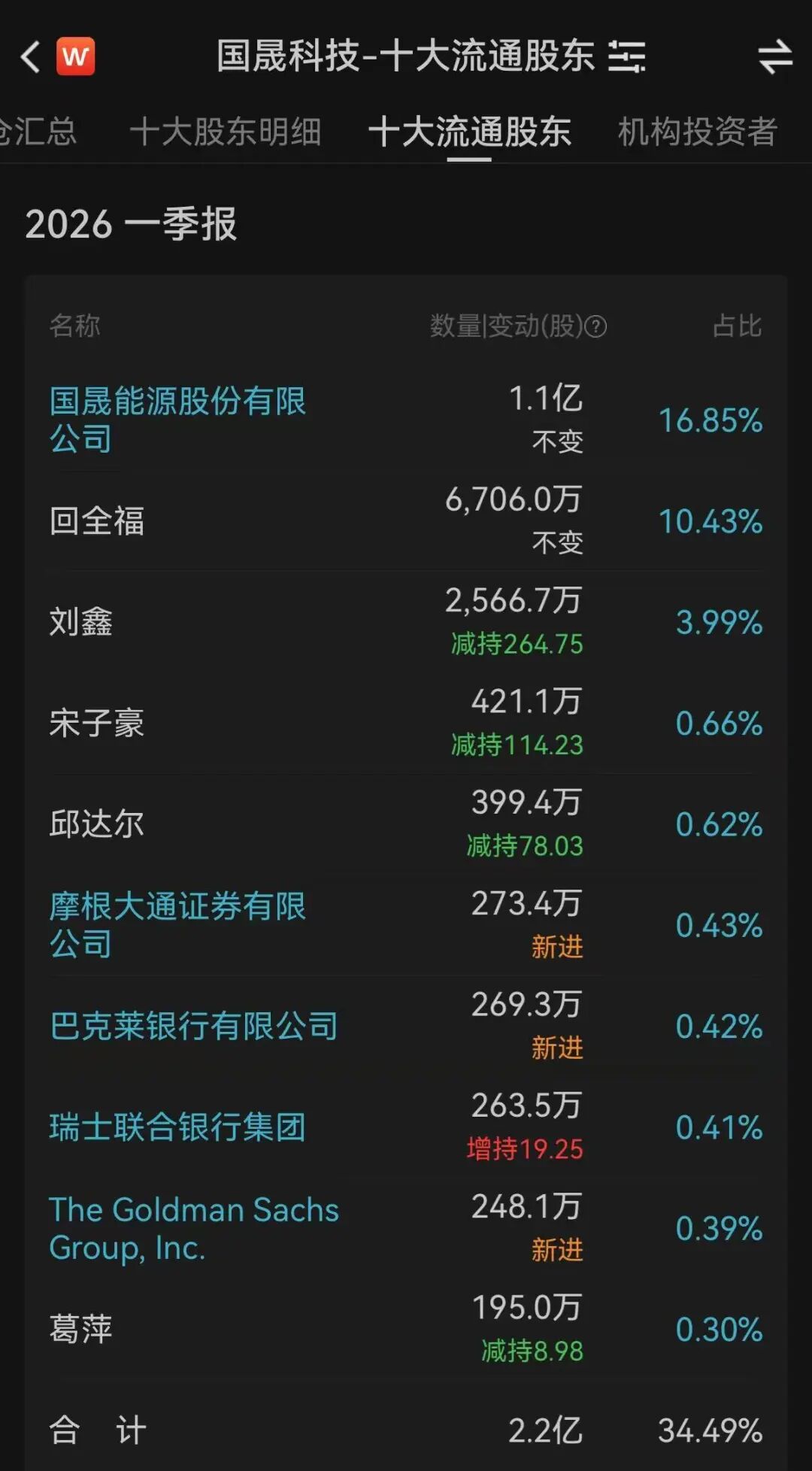 估值高企业绩萎靡，国晟科技提示四大核心风险