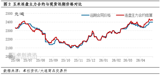东南沿海玉米4月止跌反弹 5月缺乏需求支撑上行承压