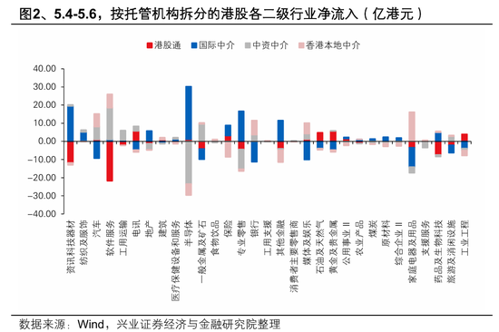 兴证策略：大涨背后，谁在加仓港股？持续性如何？