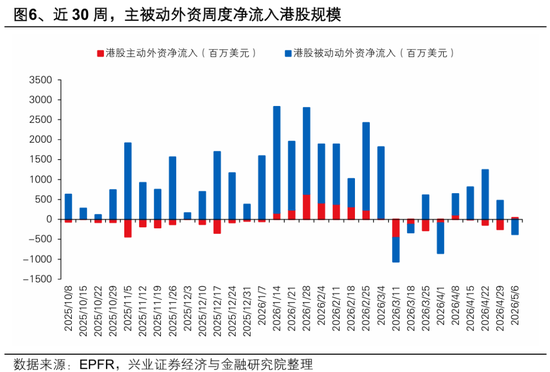 兴证策略：大涨背后，谁在加仓港股？持续性如何？