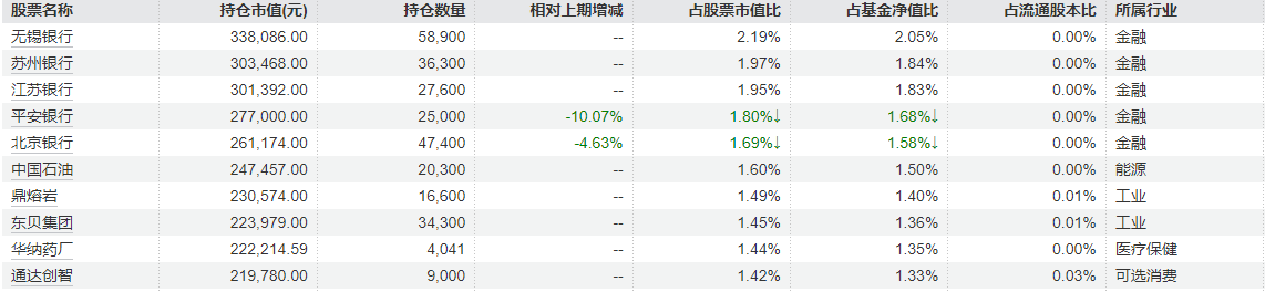 成立不到两年收益率超27%，这只红利基金为何突然宣布清盘？