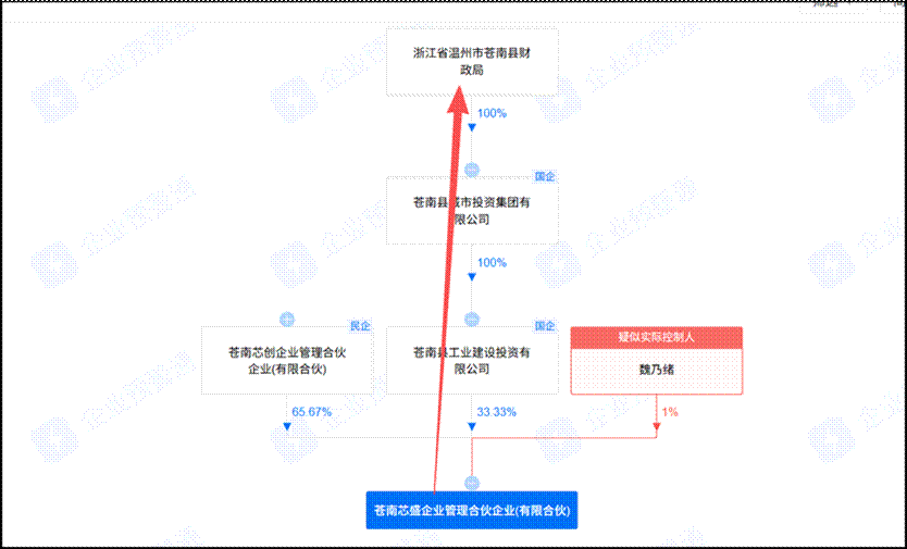 思创医惠财务造假后更名思创智联洗白？主业仍差 苍南县国资为何3亿接盘造假亏损标的