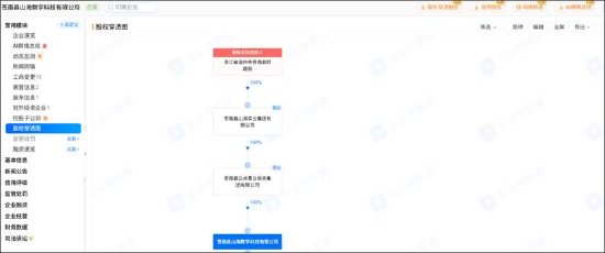 思创医惠财务造假后更名思创智联洗白？主业仍差 苍南县国资为何3亿接盘造假亏损标的