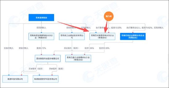 思创医惠财务造假后更名思创智联洗白？主业仍差 苍南县国资为何3亿接盘造假亏损标的
