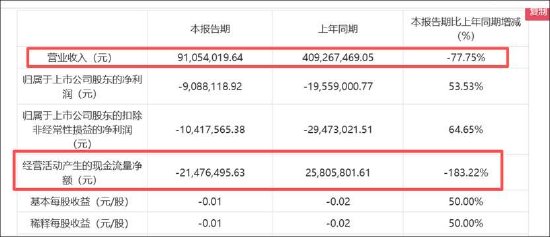 思创医惠财务造假后更名思创智联洗白？主业仍差 苍南县国资为何3亿接盘造假亏损标的