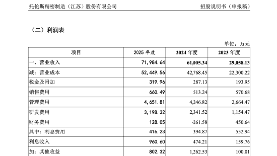 托伦斯IPO注册获批：北方华创、中微公司撑起8成收入 实控人姐夫6.45亿套现、堂姐关联采购|长三角资本局