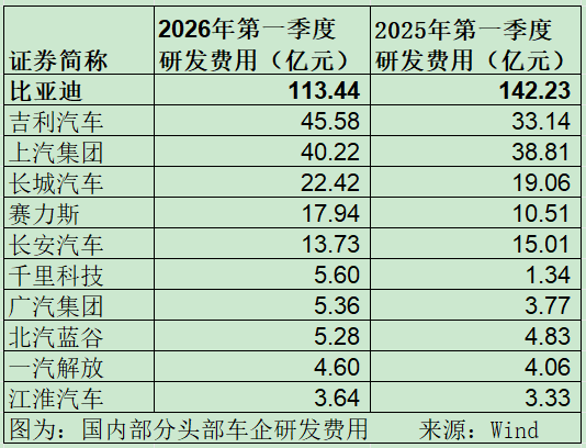 暴增465%！比亚迪，拧开“利润调节器”？