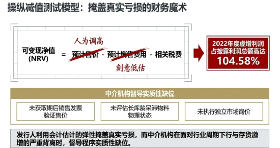 清越科技财报造假或折射核查防线失守，广发证券刘世杰与赵瑞梅及立信所许培梅与顾欣履职尽责疑似存缺陷