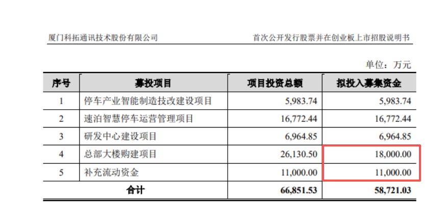 从A股“一撤一否”到港股IPO：科拓股份核心数据披露现低级失误？