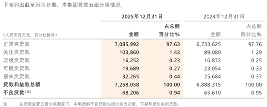 招商银行“换帅”！业绩连续3年原地踏步，零售业务面临多重挑战