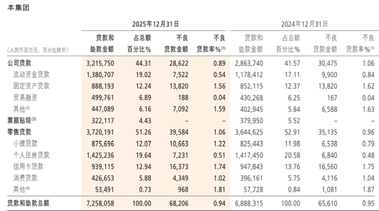 招商银行“换帅”！业绩连续3年原地踏步，零售业务面临多重挑战