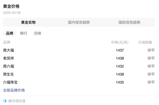 “断崖式”下跌37%，黄金首饰卖不动了