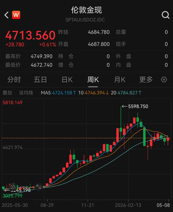 “断崖式”下跌37%，黄金首饰卖不动了