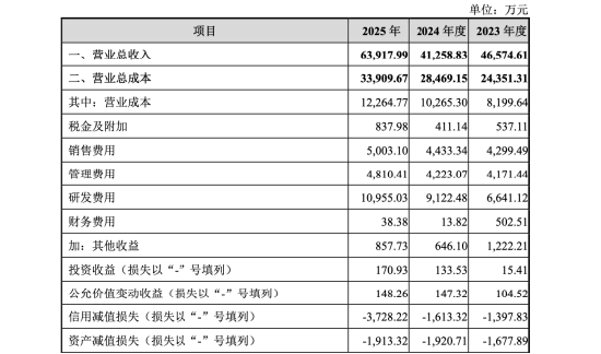 军工芯片公司江苏展芯上会：温振霖十四所出身、宏达电子提前押注 | 长三角资本局