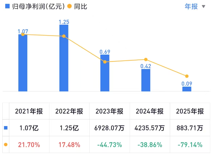 财务造假4年！元道通信被罚2.4亿元，国新证券深陷风波