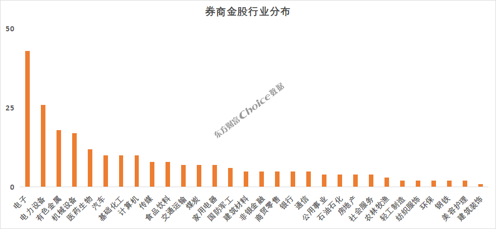 券商4月金股多只涨超70%！5月金股重磅出炉