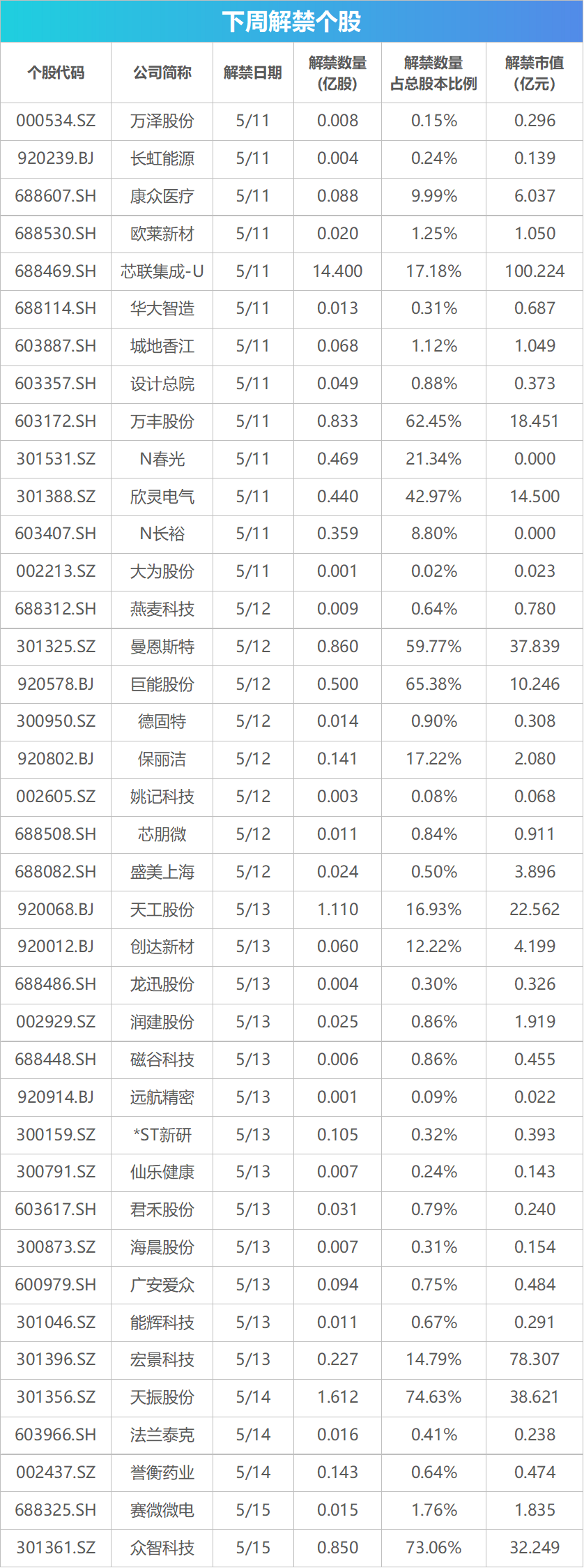 下周关注丨4月CPI、PPI数据即将发布，这些投资机会最靠谱