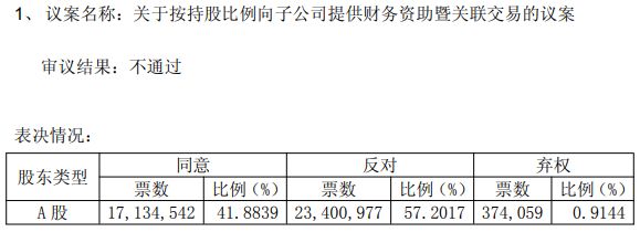 旗下有大白兔奶糖、梅林午餐肉等国民品牌，光明肉业2025年却亏1.3亿！国资控股股东十年低位区域减持近1亿元