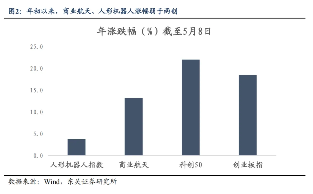 东吴证券最新策略:除了算力 还能买什么?看好这两条思路