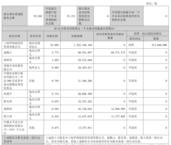 韵达股份2025年营收515亿:净利11.7亿,同比降39%