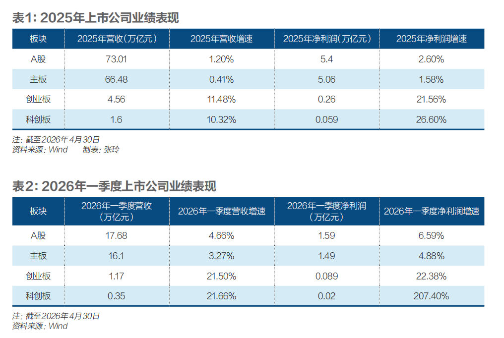 从宁德时代到寒武纪:谁在驱动中国资产的价值跃升?