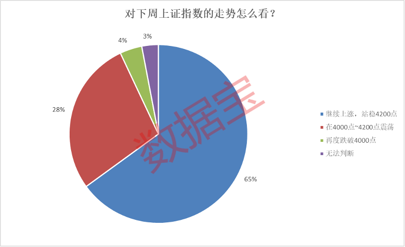 加码光纤、芯片个股 多只光模块个股遭偿还 一周融资资金动向出炉!下周市场怎么走?多数投资者这样看