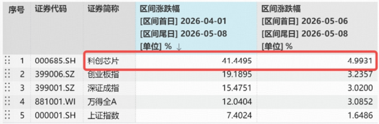 沪指震荡微跌!军工、航空攻势又起,华宝基金军工ETF涨超2%!龙头地产连续活跃,159707逆市六连阳