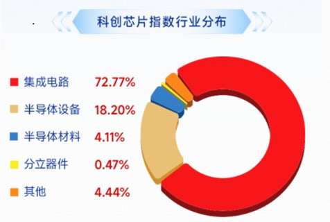沪指震荡微跌!军工、航空攻势又起,华宝基金军工ETF涨超2%!龙头地产连续活跃,159707逆市六连阳