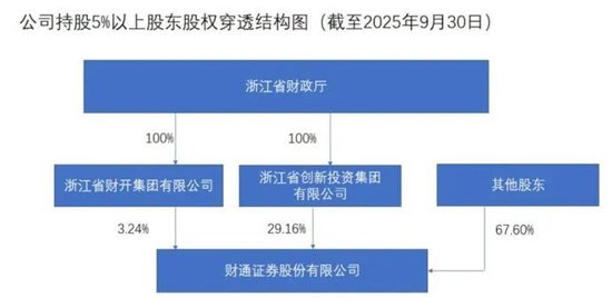 违背初心使命：财通基金投资运作违规被罚，绩差产品仍在收取高额收费