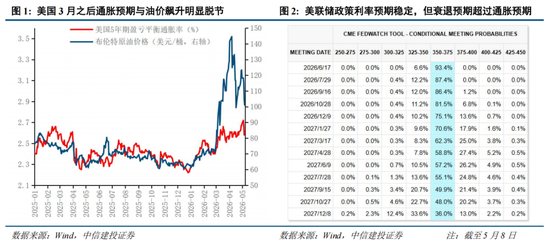中信建投：A股进入牛市下半场 AI算力主线远未到全面泡沫化阶段