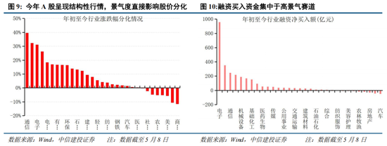 中信建投：A股进入牛市下半场 AI算力主线远未到全面泡沫化阶段