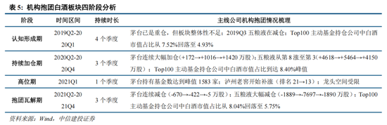 中信建投：A股进入牛市下半场 AI算力主线远未到全面泡沫化阶段