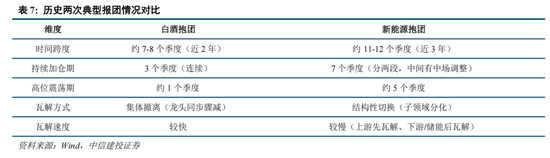 中信建投：A股进入牛市下半场 AI算力主线远未到全面泡沫化阶段