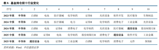 中信建投：A股进入牛市下半场 AI算力主线远未到全面泡沫化阶段