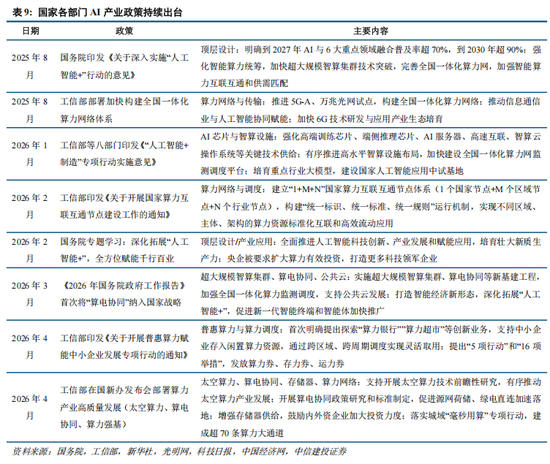 中信建投：A股进入牛市下半场 AI算力主线远未到全面泡沫化阶段