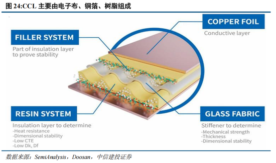 中信建投：A股进入牛市下半场 AI算力主线远未到全面泡沫化阶段