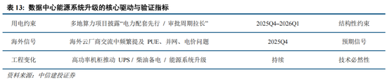 中信建投：A股进入牛市下半场 AI算力主线远未到全面泡沫化阶段